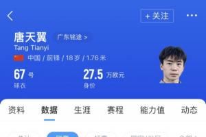 曾陷出轨赌球风波遭解约!博主:某中甲队向唐天翼开总价60万合同